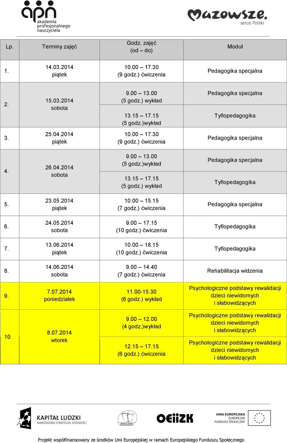 2014 10.00 18.15 8. 14.06.2014 9. 7.07.2014 poniedziałek 11.