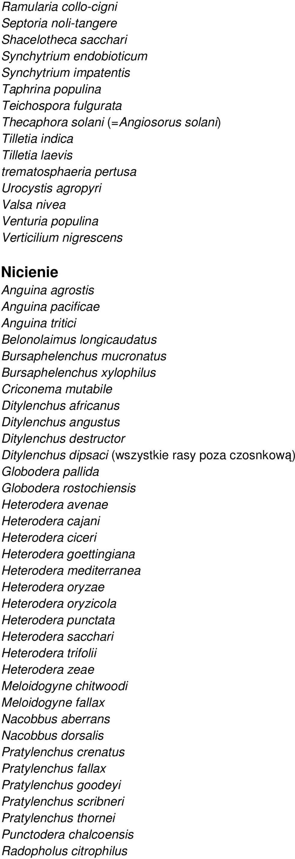 Belonolaimus longicaudatus Bursaphelenchus mucronatus Bursaphelenchus xylophilus Criconema mutabile Ditylenchus africanus Ditylenchus angustus Ditylenchus destructor Ditylenchus dipsaci (wszystkie