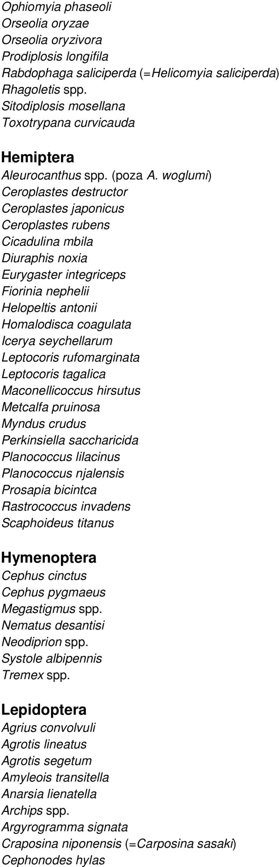woglumi) Ceroplastes destructor Ceroplastes japonicus Ceroplastes rubens Cicadulina mbila Diuraphis noxia Eurygaster integriceps Fiorinia nephelii Helopeltis antonii Homalodisca coagulata Icerya