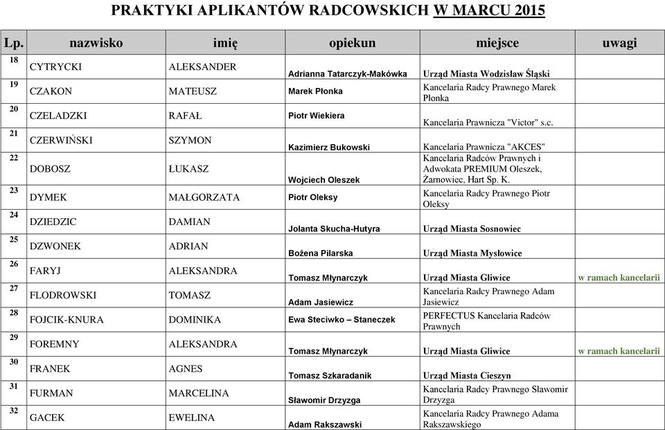 Kancelaria Radcy Prawnego Marek Płonka Ka
