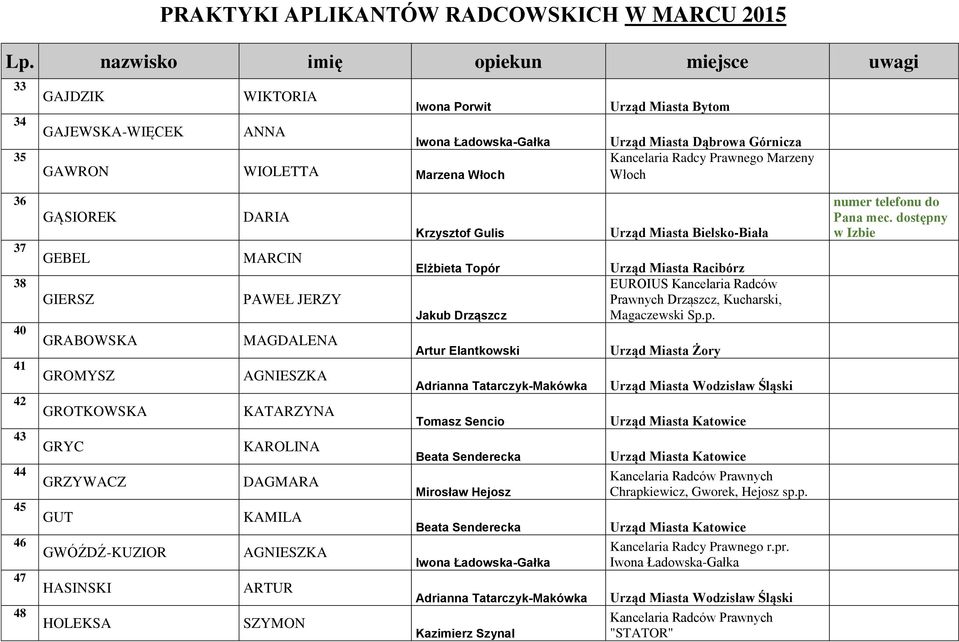 KAMILA AGNIESZKA ARTUR SZYMON Krzysztof Gulis Elżbieta Topór Jakub Drząszcz Artur Elantkowski Adrianna Tatarczyk-Makówka Tomasz Sencio Beata Senderecka Mirosław Hejosz Beata Senderecka Iwona