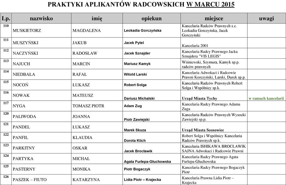 Leokadia Gorczyńska, Jacek Gorczyński Kancelaria 2001 Kancelaria Radcy Prawnego Jacka Sznajdera "VIS LEGIS" Wiśniewski, Szymura, Kamyk sp.