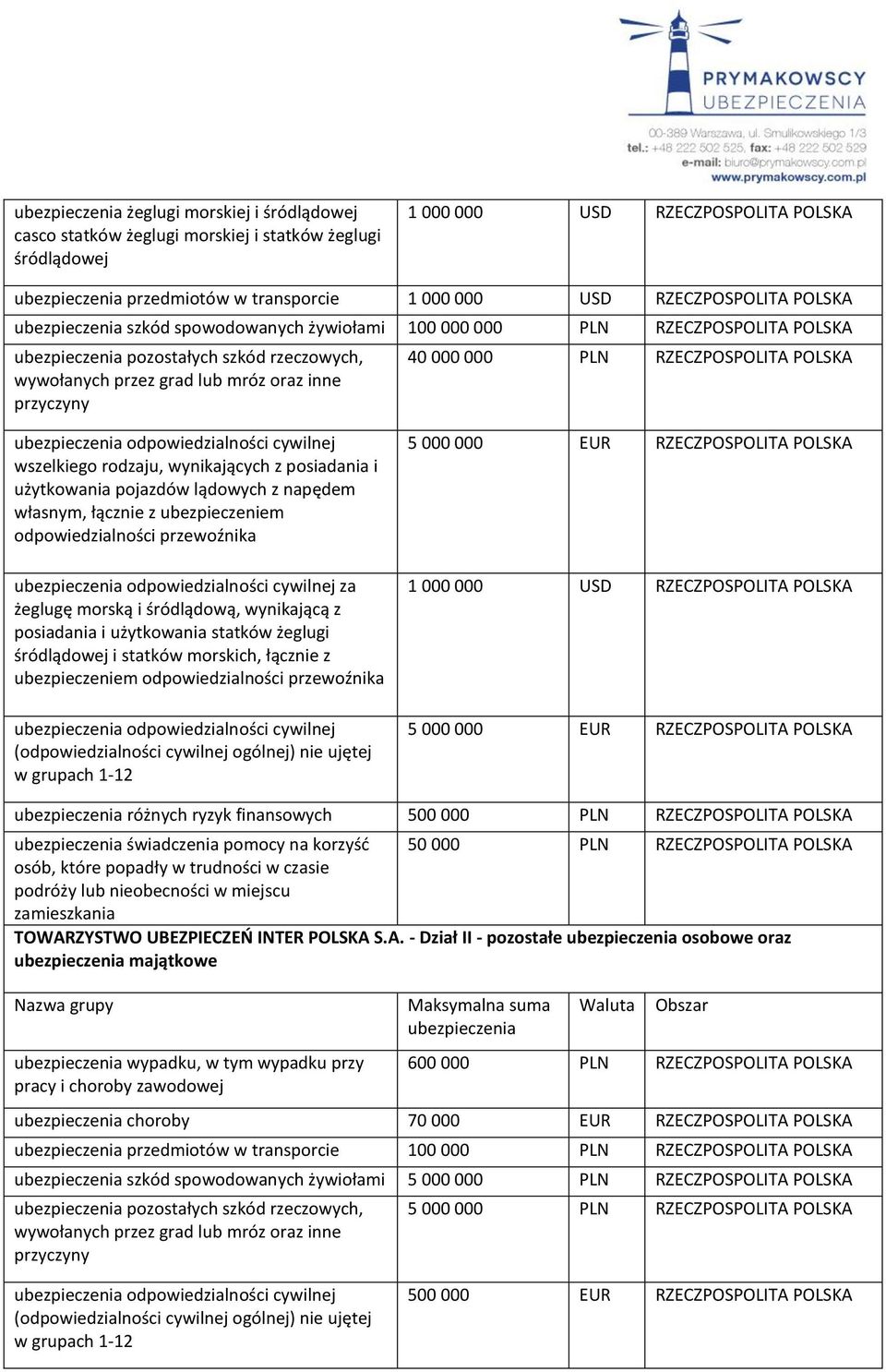 statków morskich, łącznie z ubezpieczeniem 1 000 000 USD RZECZPOSPOLITA POLSKA różnych ryzyk finansowych 500 000 PLN RZECZPOSPOLITA POLSKA świadczenia pomocy na korzyść 50 000 PLN RZECZPOSPOLITA