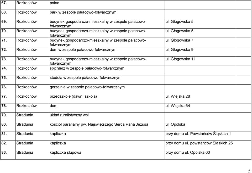 Rozkochów dom w zespole pałacowo-folwarcznym ul. Głogowska 9 73. Rozkochów budynek gospodarczo-mieszkalny w zespole pałacowofolwarcznym 74. Rozkochów spichlerz w zespole pałacowo-folwarcznym ul.