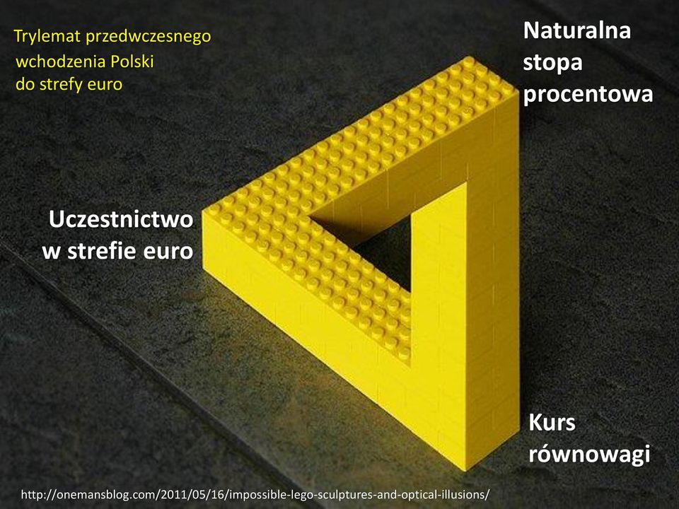 strefie euro Kurs równowagi http://onemansblog.