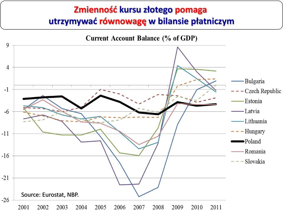 równowagę w bilansie