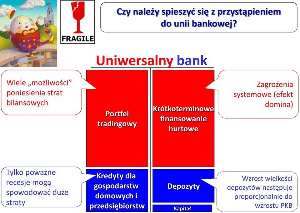 finansowanie hurtowe Zagrożenia systemowe (efekt domina) Tylko poważne recesje mogą spowodować duże