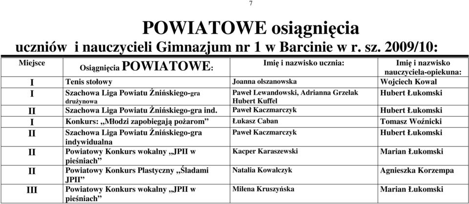 Lewandowski, Adrianna Grzelak druŝynowa Hubert Kuffel Szachowa Liga Powiatu śnińskiego-gra ind.