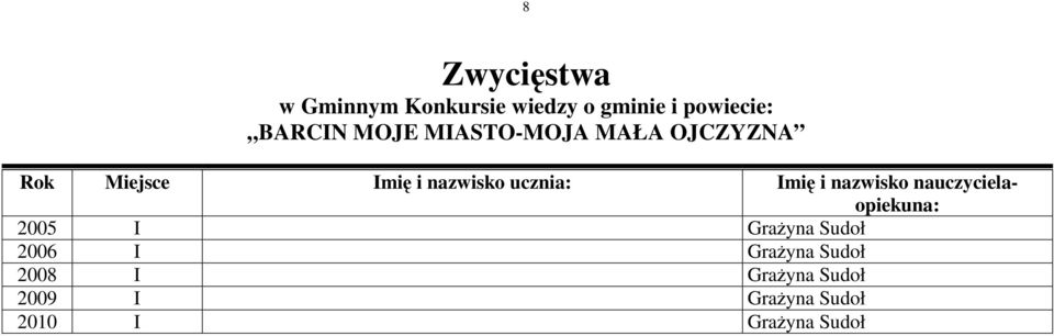 ucznia: mię i nazwisko nauczycielaopiekuna: 2005 GraŜyna Sudoł