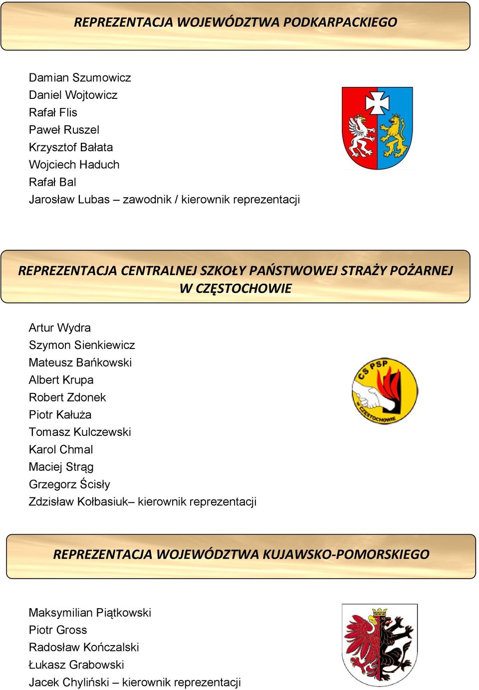 Bańkowski Albert Krupa Robert Zdonek Piotr Kałuża Tomasz Kulczewski Karol Chmal Maciej Strąg Grzegorz Ścisły Zdzisław Kołbasiuk kierownik reprezentacji
