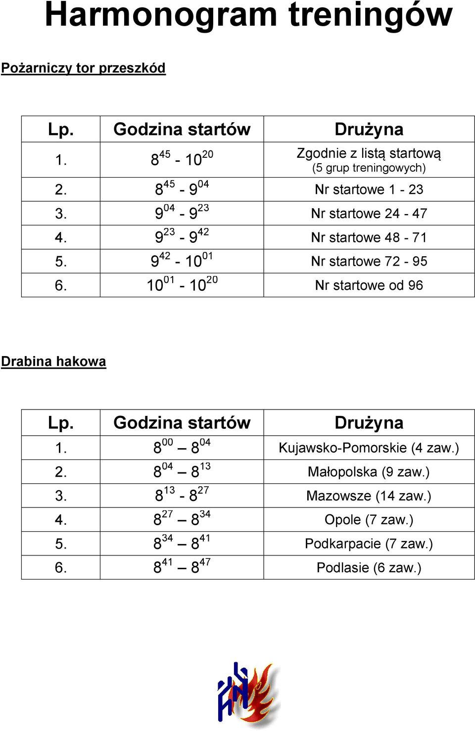 9 23-9 42 Nr startowe 48-71 5. 9 42-10 01 Nr startowe 72-95 6. 10 01-10 20 Nr startowe od 96 Drabina hakowa Lp.