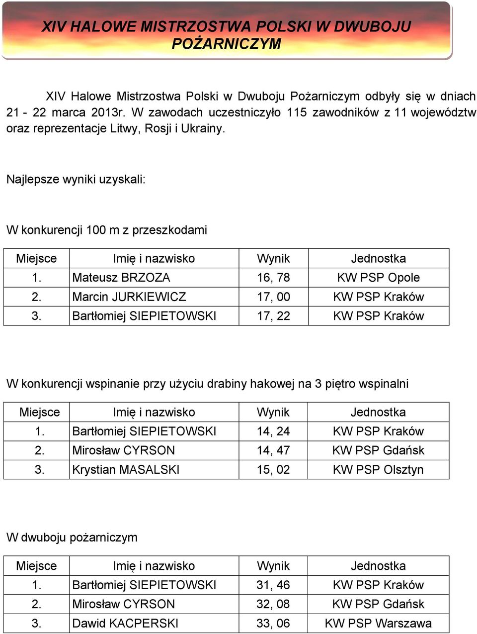 Mateusz BRZOZA 16, 78 KW PSP Opole 2. Marcin JURKIEWICZ 17, 00 KW PSP Kraków 3.