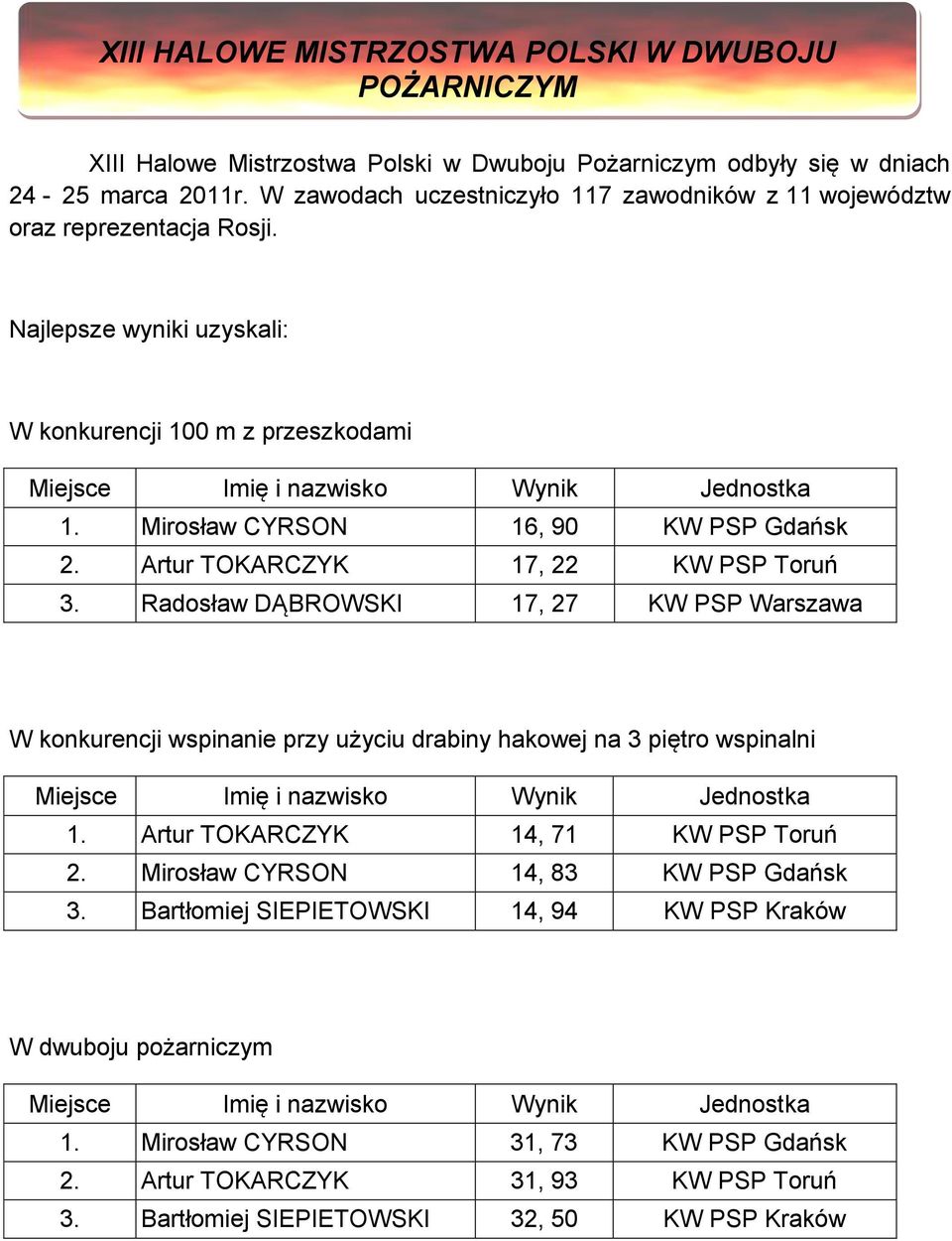 Artur TOKARCZYK 17, 22 KW PSP Toruń 3. Radosław DĄBROWSKI 17, 27 KW PSP Warszawa W konkurencji wspinanie przy użyciu drabiny hakowej na 3 piętro wspinalni 1.