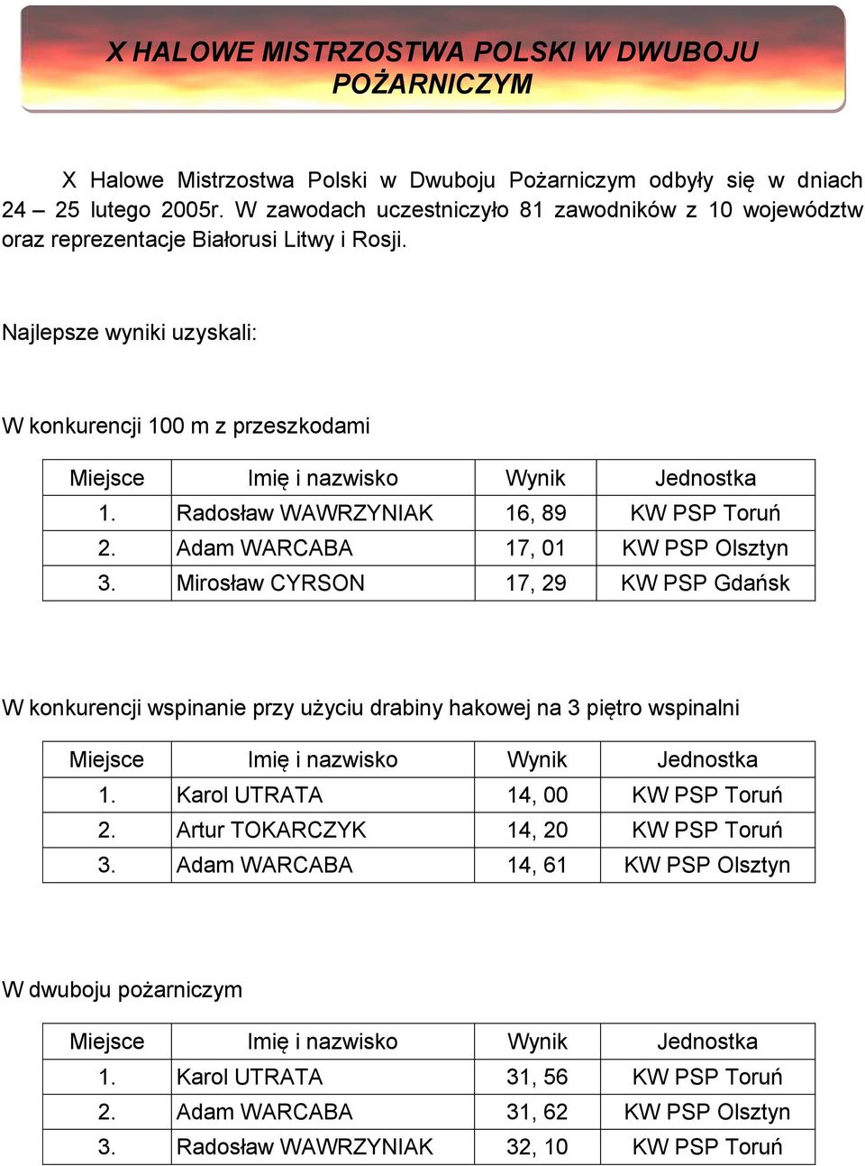 Radosław WAWRZYNIAK 16, 89 KW PSP Toruń 2. Adam WARCABA 17, 01 KW PSP Olsztyn 3.