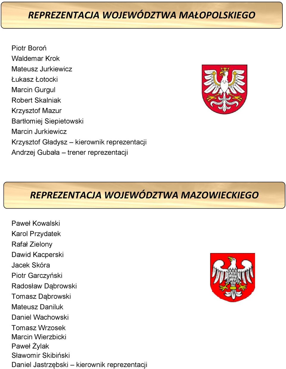 WOJEWÓDZTWA MAZOWIECKIEGO Paweł Kowalski Karol Przydatek Rafał Zielony Dawid Kacperski Jacek Skóra Piotr Garczyński Radosław Dąbrowski Tomasz