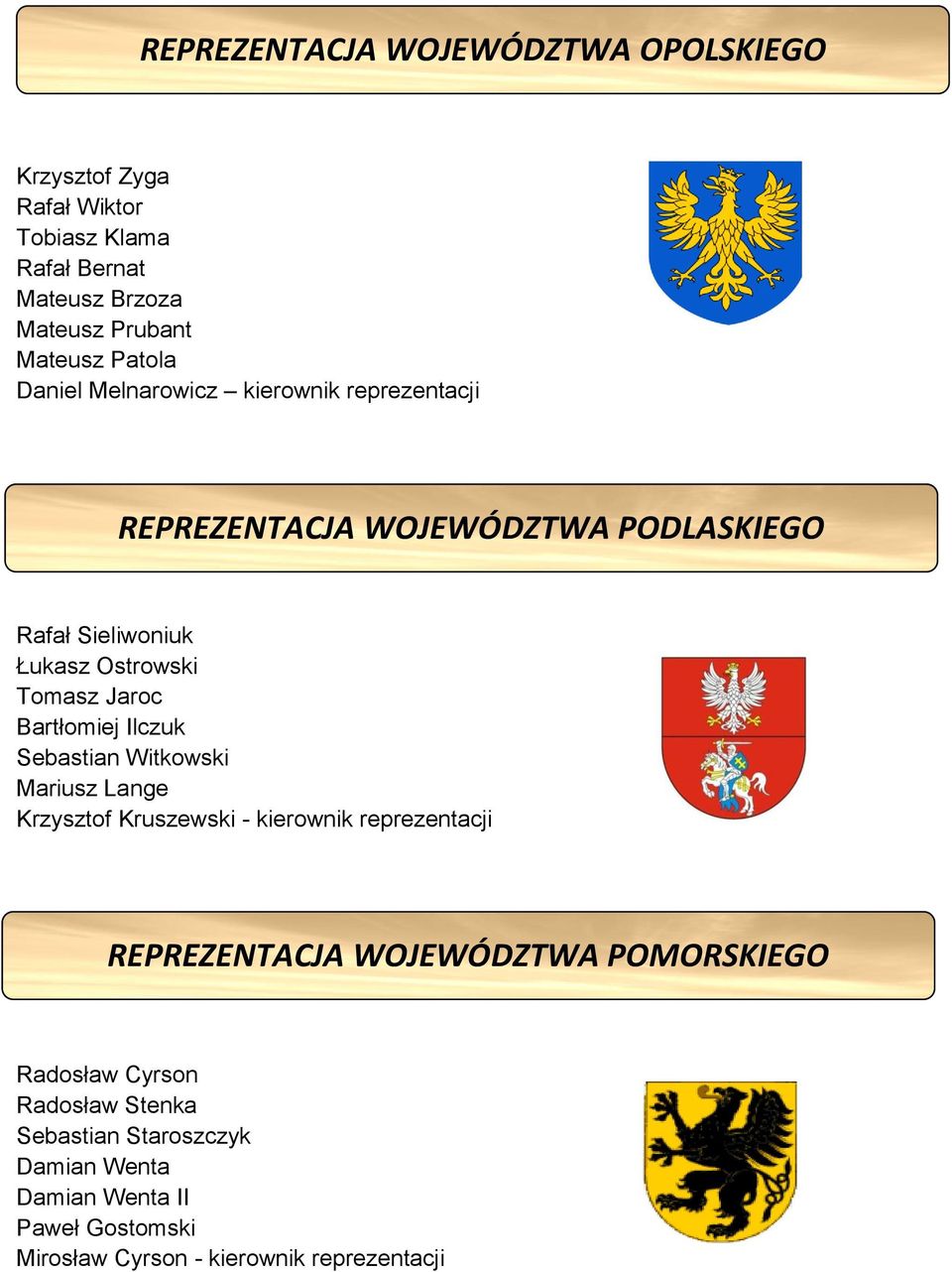 Bartłomiej Ilczuk Sebastian Witkowski Mariusz Lange Krzysztof Kruszewski - kierownik reprezentacji REPREZENTACJA WOJEWÓDZTWA
