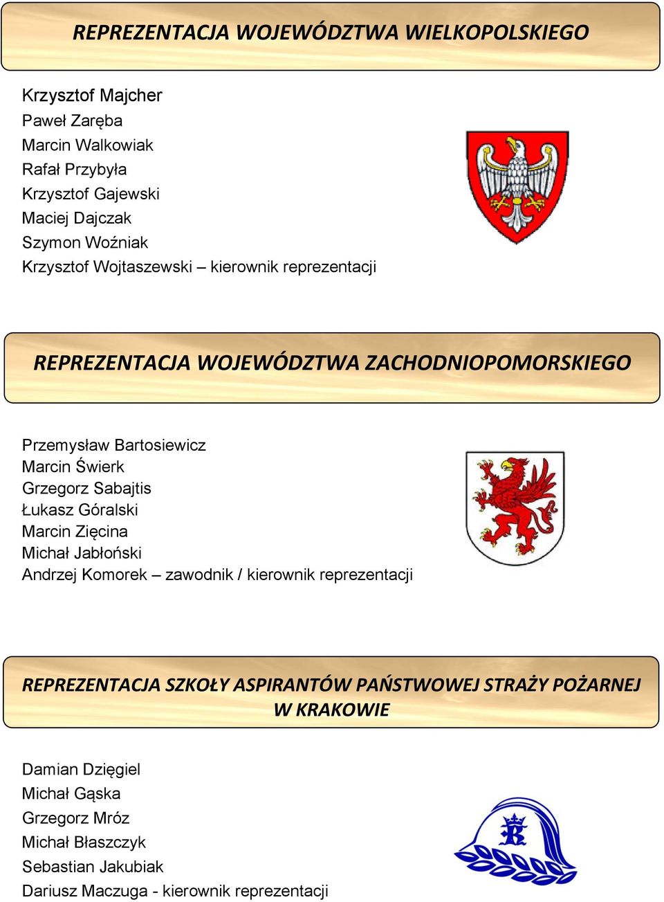 Sabajtis Łukasz Góralski Marcin Zięcina Michał Jabłoński Andrzej Komorek zawodnik / kierownik reprezentacji REPREZENTACJA SZKOŁY ASPIRANTÓW