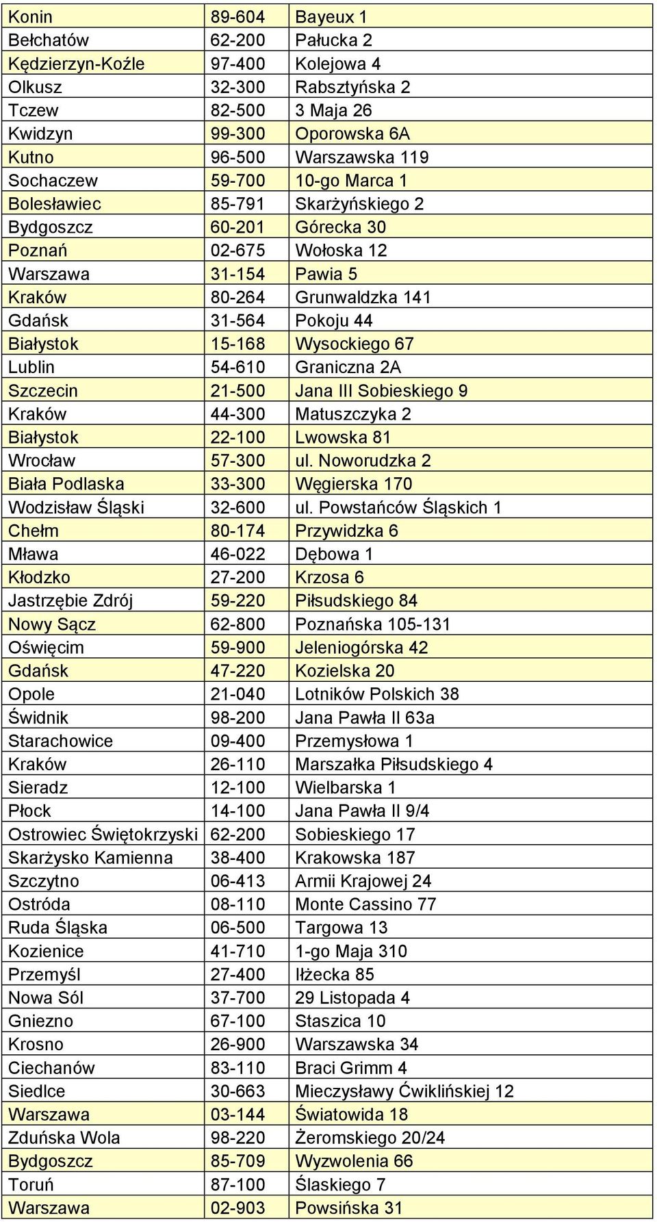 Białystok 15-168 Wysockiego 67 Lublin 54-610 Graniczna 2A Szczecin 21-500 Jana III Sobieskiego 9 Kraków 44-300 Matuszczyka 2 Białystok 22-100 Lwowska 81 Wrocław 57-300 ul.