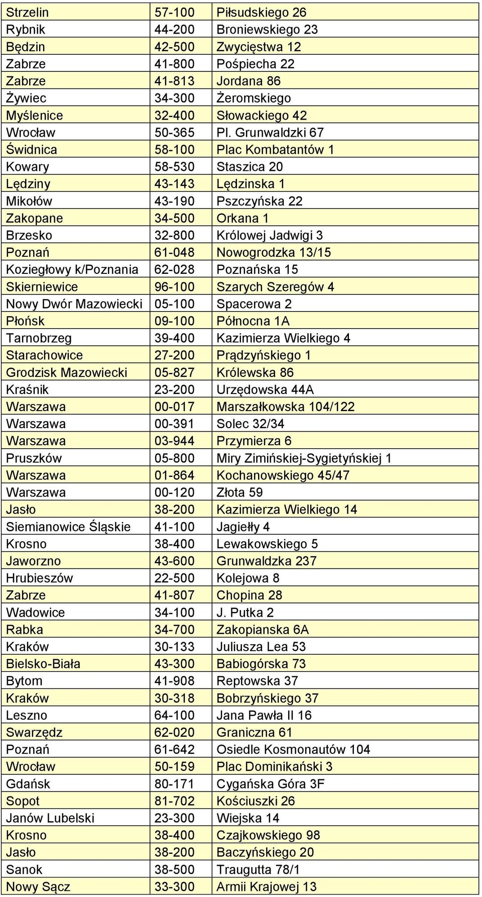 Grunwaldzki 67 Świdnica 58-100 Plac Kombatantów 1 Kowary 58-530 Staszica 20 Lędziny 43-143 Lędzinska 1 Mikołów 43-190 Pszczyńska 22 Zakopane 34-500 Orkana 1 Brzesko 32-800 Królowej Jadwigi 3 Poznań
