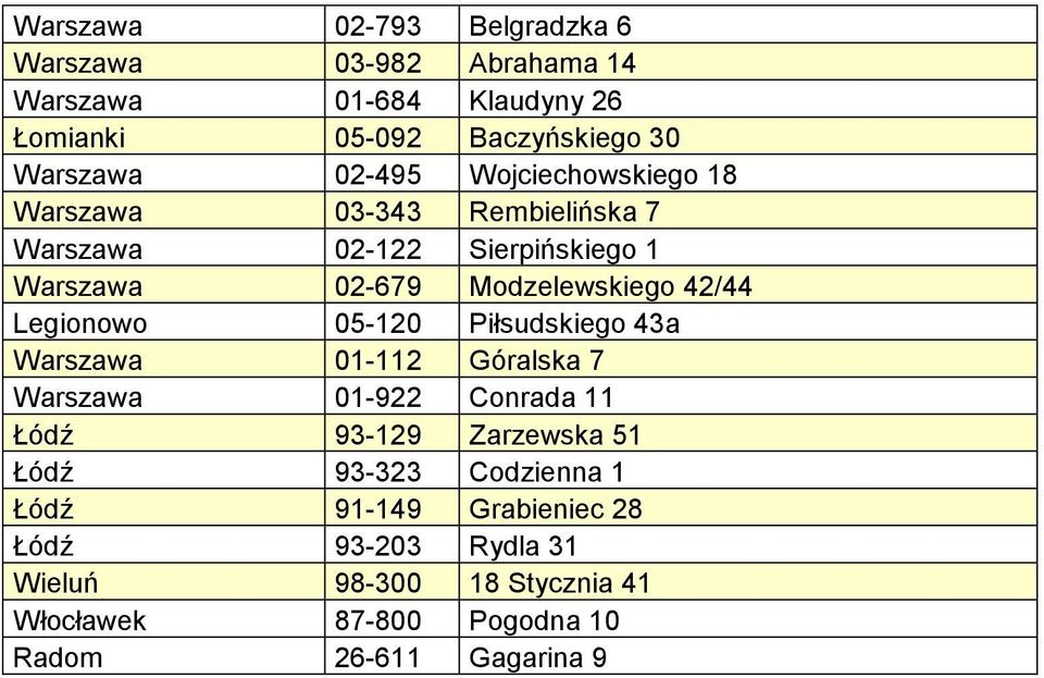 Legionowo 05-120 Piłsudskiego 43a Warszawa 01-112 Góralska 7 Warszawa 01-922 Conrada 11 Łódź 93-129 Zarzewska 51 Łódź 93-323