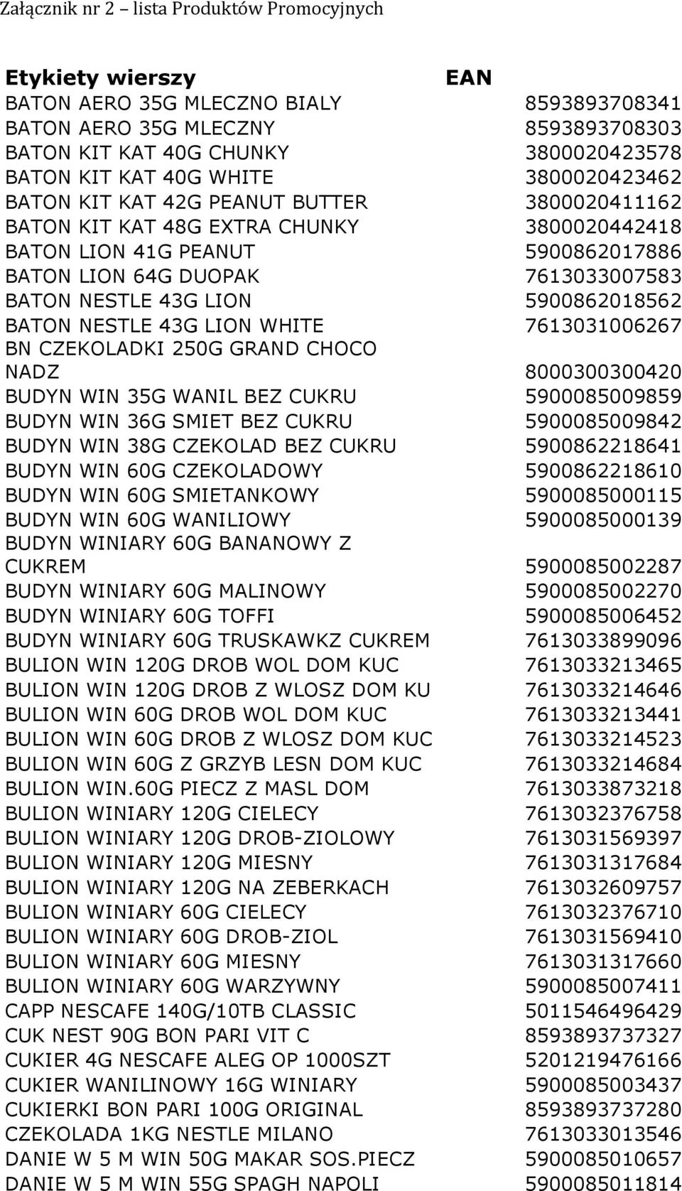 43G LION 5900862018562 BATON NESTLE 43G LION WHITE 7613031006267 BN CZEKOLADKI 250G GRAND CHOCO NADZ 8000300300420 BUDYN WIN 35G WANIL BEZ CUKRU 5900085009859 BUDYN WIN 36G SMIET BEZ CUKRU