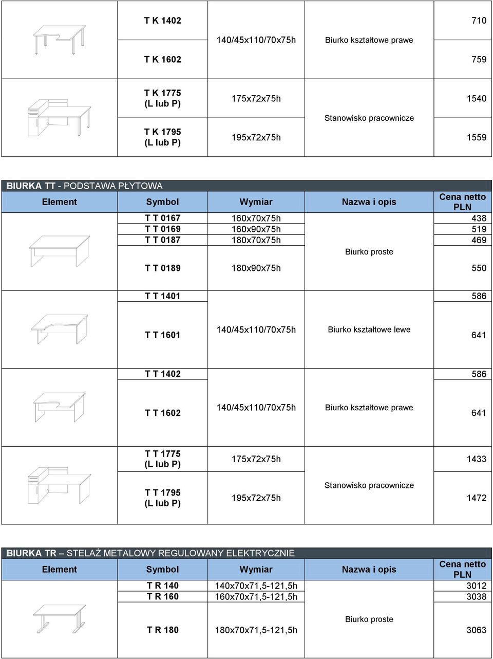 Biurko kształtowe lewe T T 1601 641 T T 1402 586 140/45x110/70x75h Biurko kształtowe prawe T T 1602 641 T T 1775 (L lub P) 175x72x75h 1433 T T 1795 (L lub P) Stanowisko pracownicze 195x72x75h 1472
