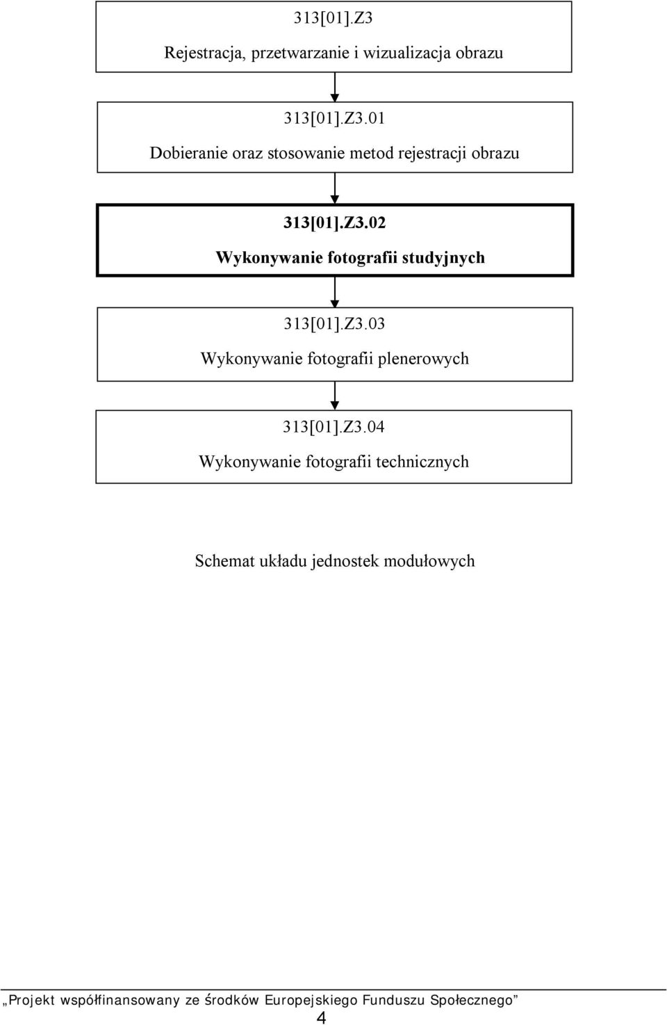 Z3.04 Wykonywanie fotografii technicznych Schemat układu jednostek modułowych