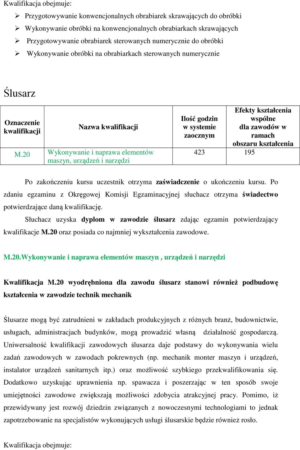 Słuchacz uzyska dyplom w zawodzie ślusarz zdając egzamin potwierdzający kwalifikacje M.20 oraz posiada co najmniej wykształcenia zawodowe. M.20.Wykonywanie i naprawa elementów maszyn, urządzeń i narzędzi Kwalifikacja M.