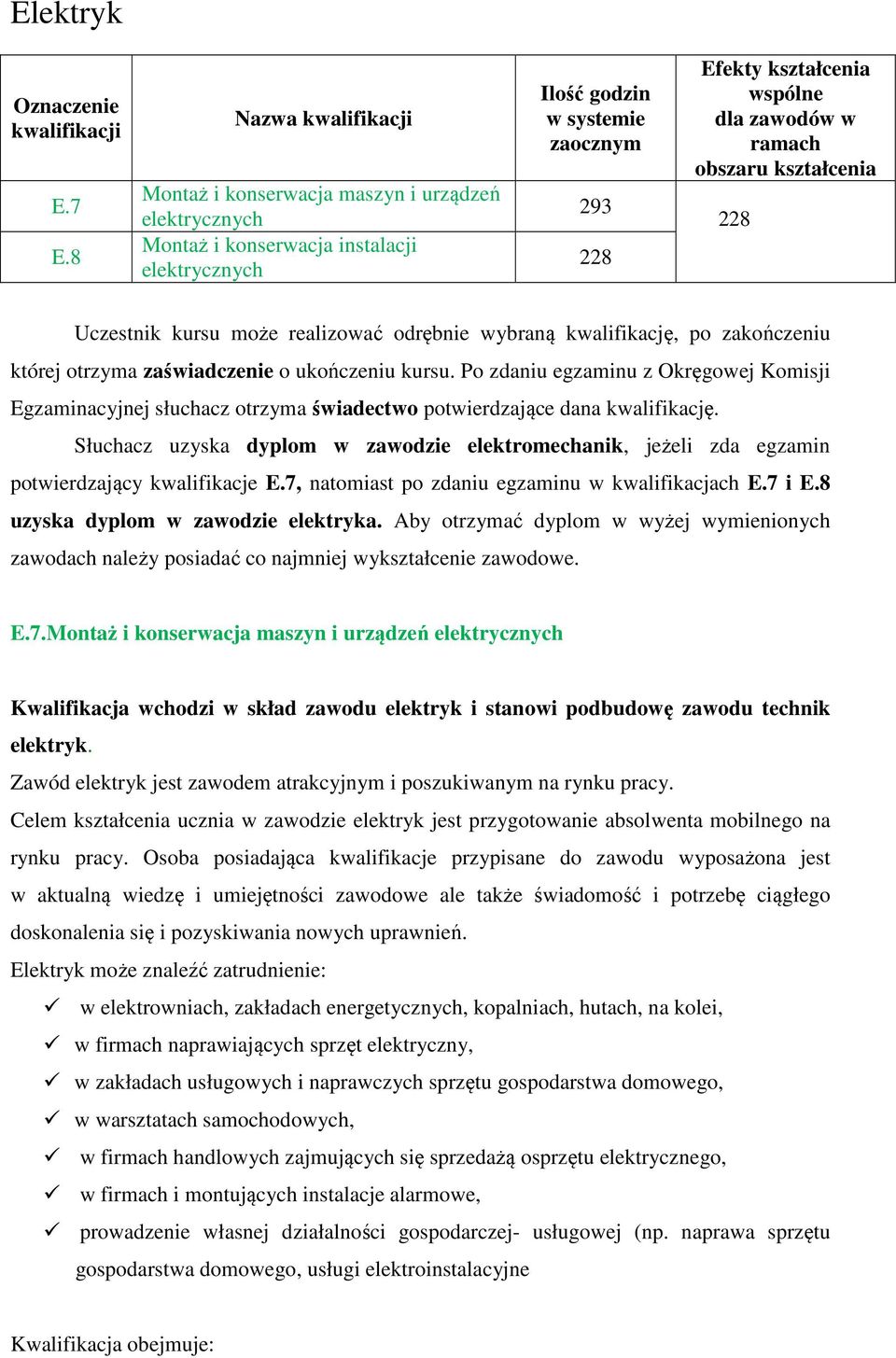 której otrzyma zaświadczenie o ukończeniu kursu. Po zdaniu egzaminu z Okręgowej Komisji Egzaminacyjnej słuchacz otrzyma świadectwo potwierdzające dana kwalifikację.