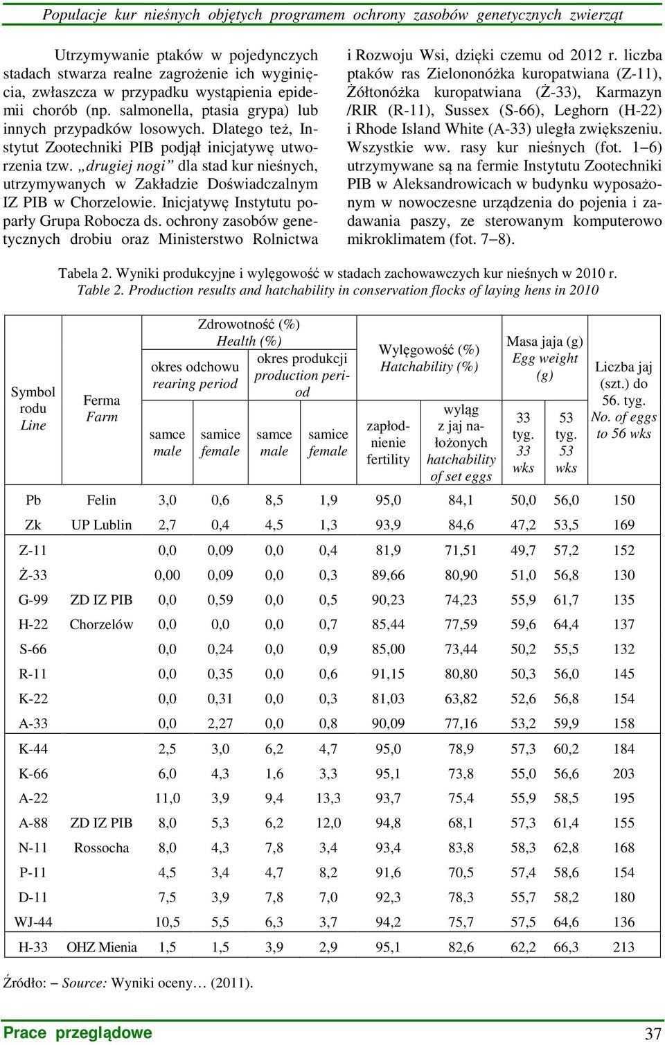 Inicjatywę Instytutu poparły Grupa Robocza ds. ochrony zasobów genetycznych drobiu oraz Ministerstwo Rolnictwa i Rozwoju Wsi, dzięki czemu od 2012 r.