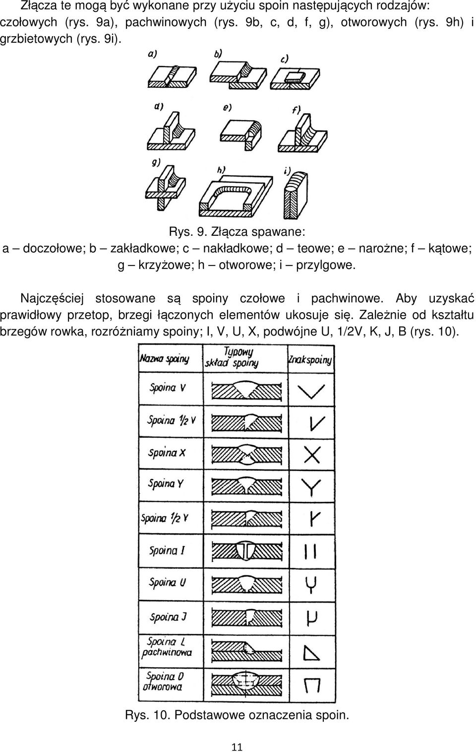 ). Rys. 9. Złącza spawane: a doczołowe; b zakładkowe; c nakładkowe; d teowe; e narożne; f kątowe; g krzyżowe; h otworowe; i przylgowe.
