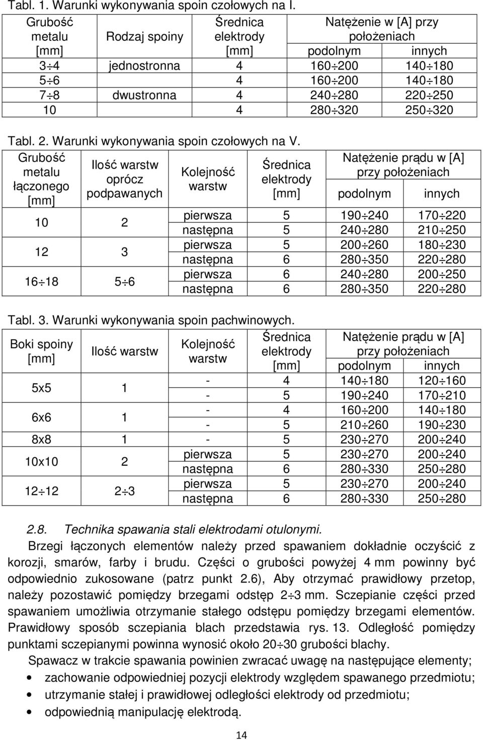 4 280 320 250 320 Tabl. 2. Warunki wykonywania spoin czołowych na V.