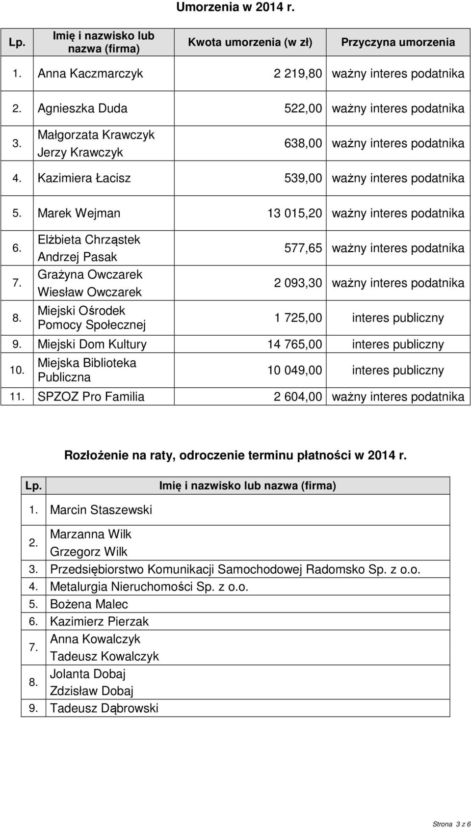 Marek Wejman 13 015,20 ważny interes podatnika 6. 7. 8.