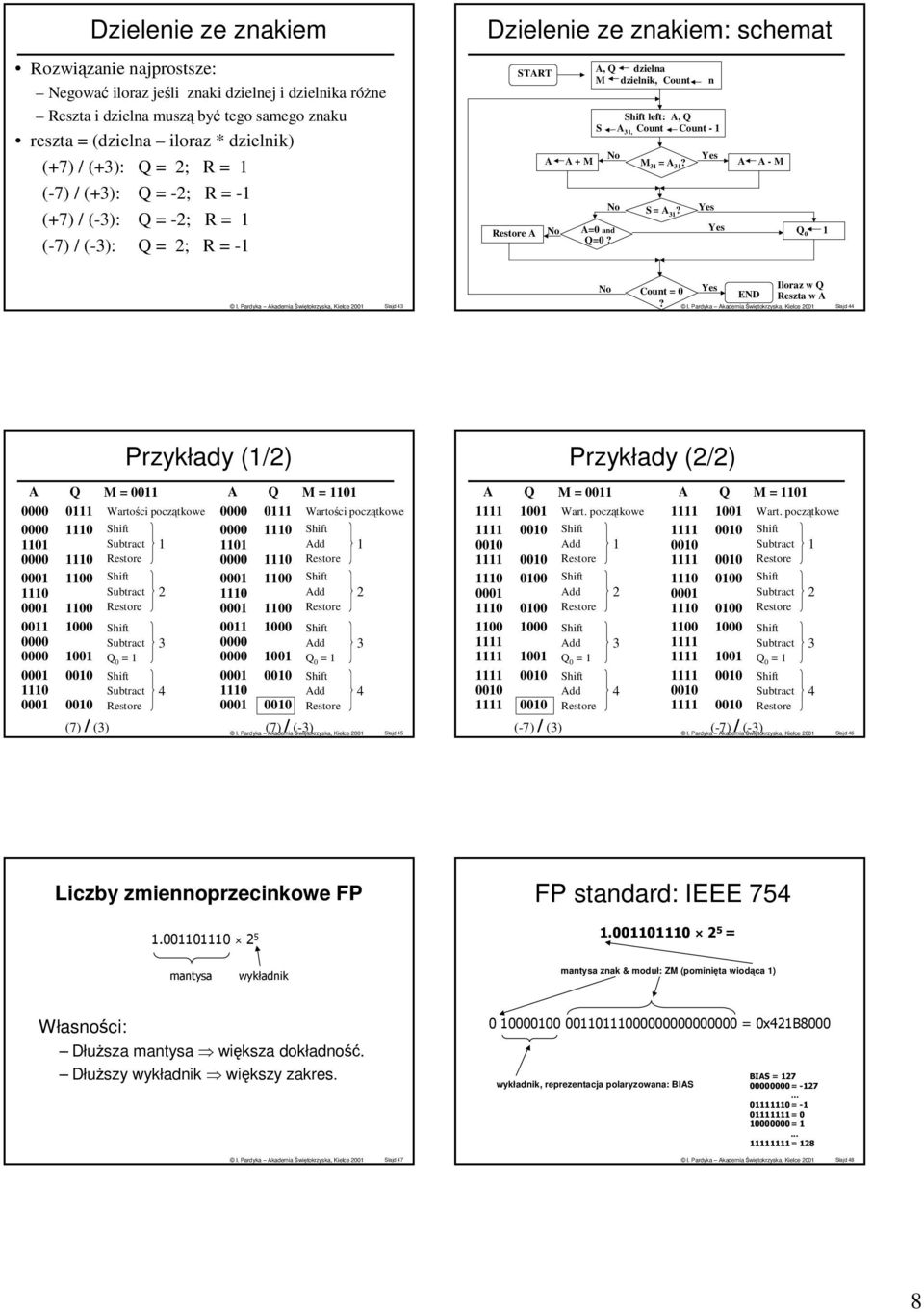 Slajd Count =? END Iloraz w Q Reszta w Slajd Q Przykłady (/) M = Wartości początkowe Q = Q M = Wartości początkowe dd dd dd Q = dd Przykłady (/) Wart.