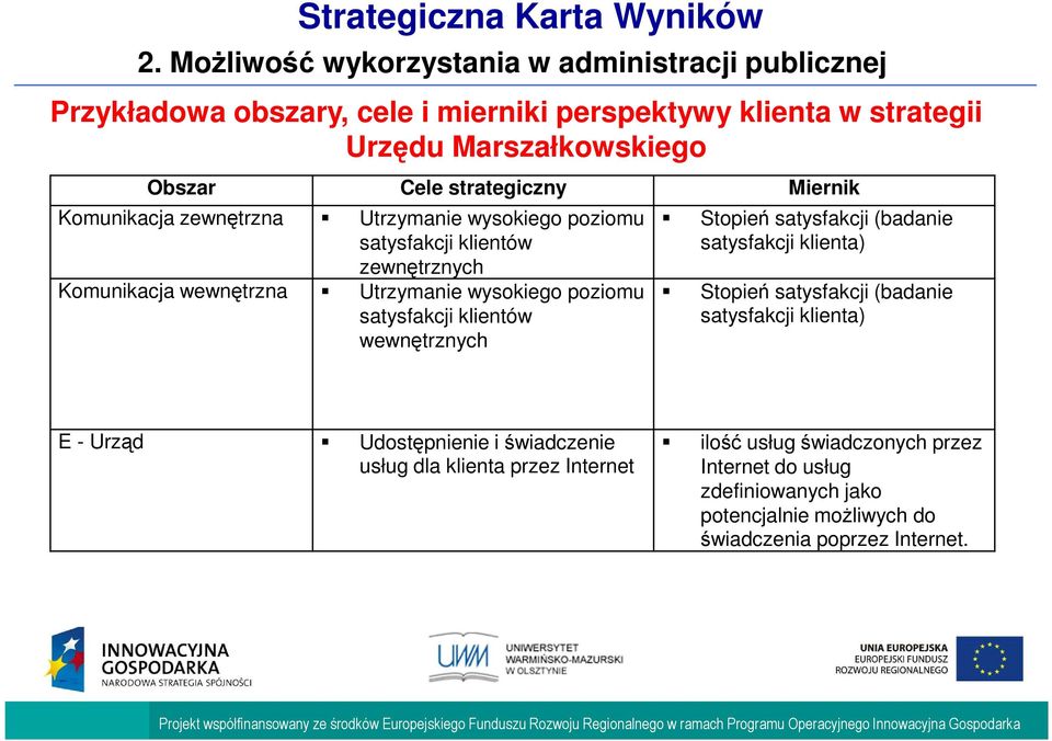 satysfakcji klientów wewnętrznych Stopień satysfakcji (badanie satysfakcji klienta) Stopień satysfakcji (badanie satysfakcji klienta) E - Urząd Udostępnienie i