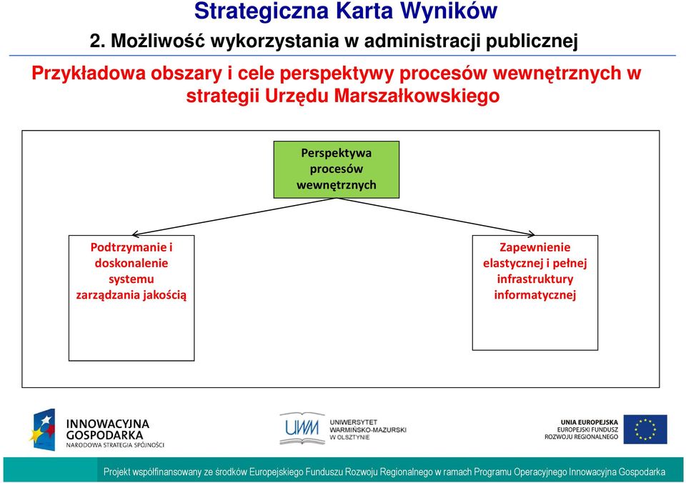 Perspektywa procesów wewnętrznych Podtrzymanie i doskonalenie systemu