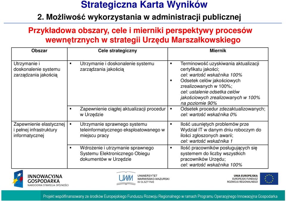 certyfikatu jakości; cel: wartość wskaźnika 100% Odsetek celów jakościowych zrealizowanych w 100%; cel: ustalenie odsetka celów jakościowych zrealizowanych w 100% na poziomie 90% Odsetek procedur