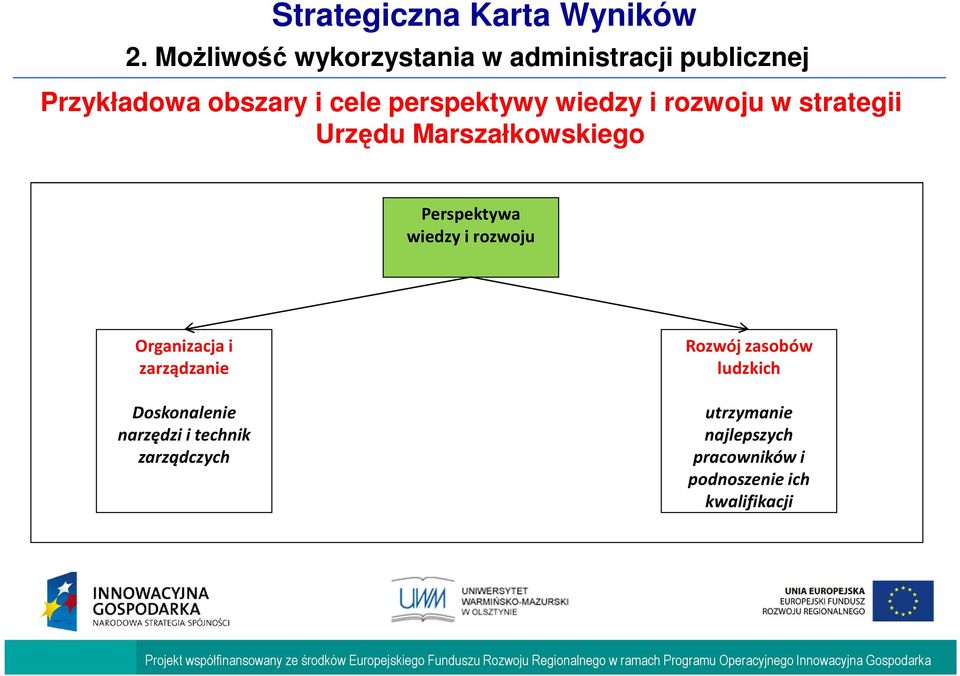 i rozwoju Organizacja i zarządzanie Doskonalenie narzędzi i technik zarządczych