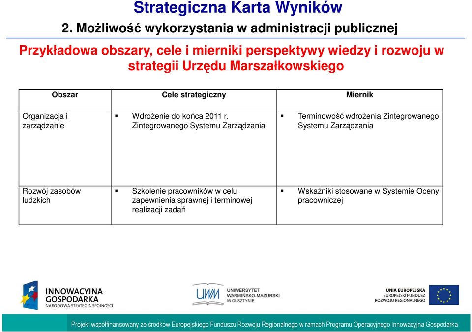 Zintegrowanego Systemu Zarządzania Terminowość wdroŝenia Zintegrowanego Systemu Zarządzania Rozwój zasobów ludzkich