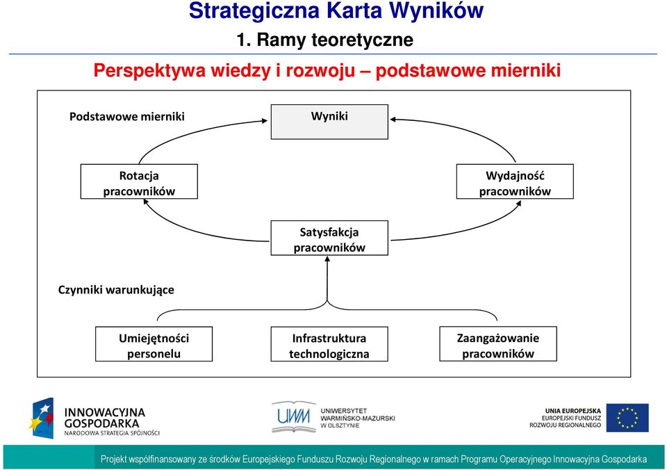 pracowników Satysfakcja pracowników Czynniki warunkujące