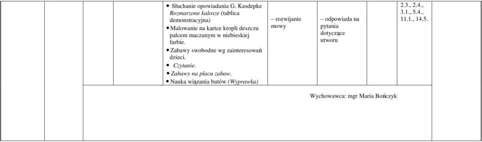 deszczu palcem maczanym w niebieskiej farbie.