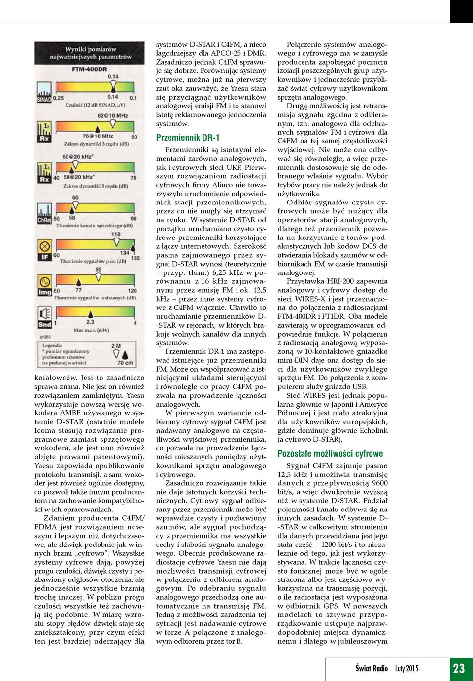 patentowymi). Yaesu zapowiada opublikowanie protokołu transmisji, a sam wokoder jest również ogólnie dostępny, co pozwoli także innym producentom na zachowanie kompatybilności w ich opracowaniach.
