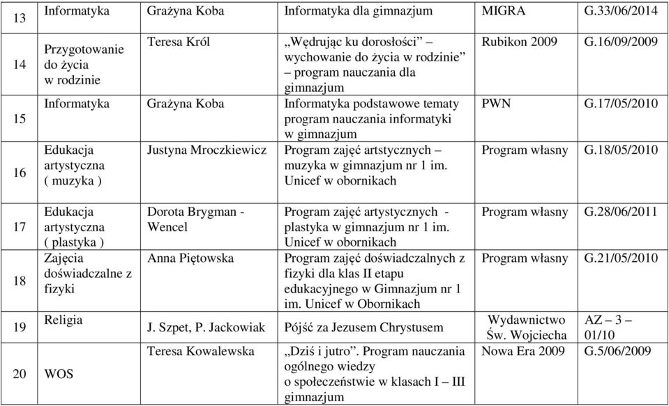 nauczania informatyki w ( muzyka ) Justyna Mroczkiewicz zajęć artstycznych muzyka w nr 1 im. Rubikon 2009 PWN własny G.16/09/2009 G.17/05/2010 G.