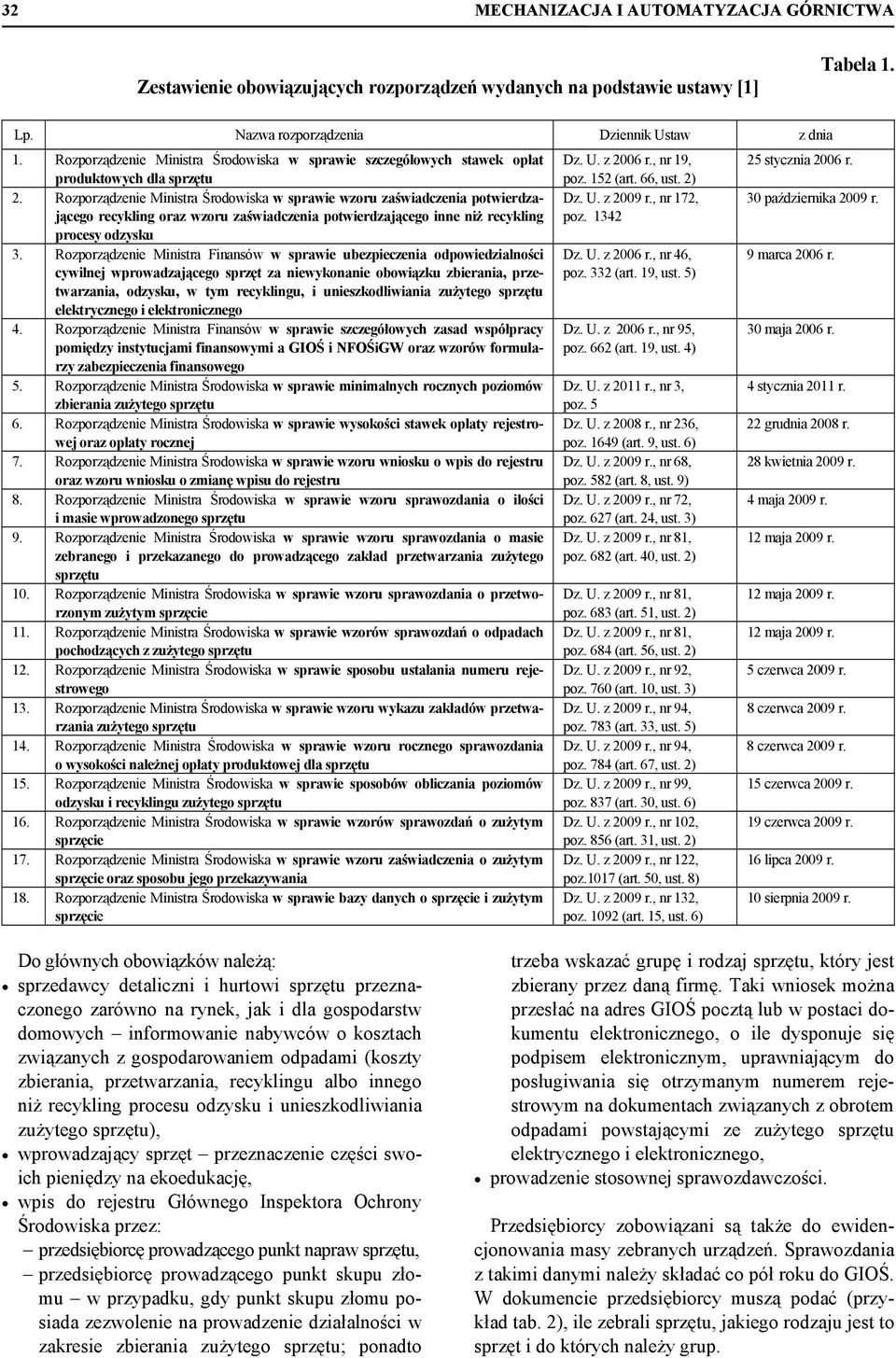 Rozporządzenie Ministra Środowiska w sprawie wzoru zaświadczenia potwierdzającego recykling oraz wzoru zaświadczenia potwierdzającego inne niż recykling procesy odzysku Dz. U. z 2009 r., nr 172, poz.