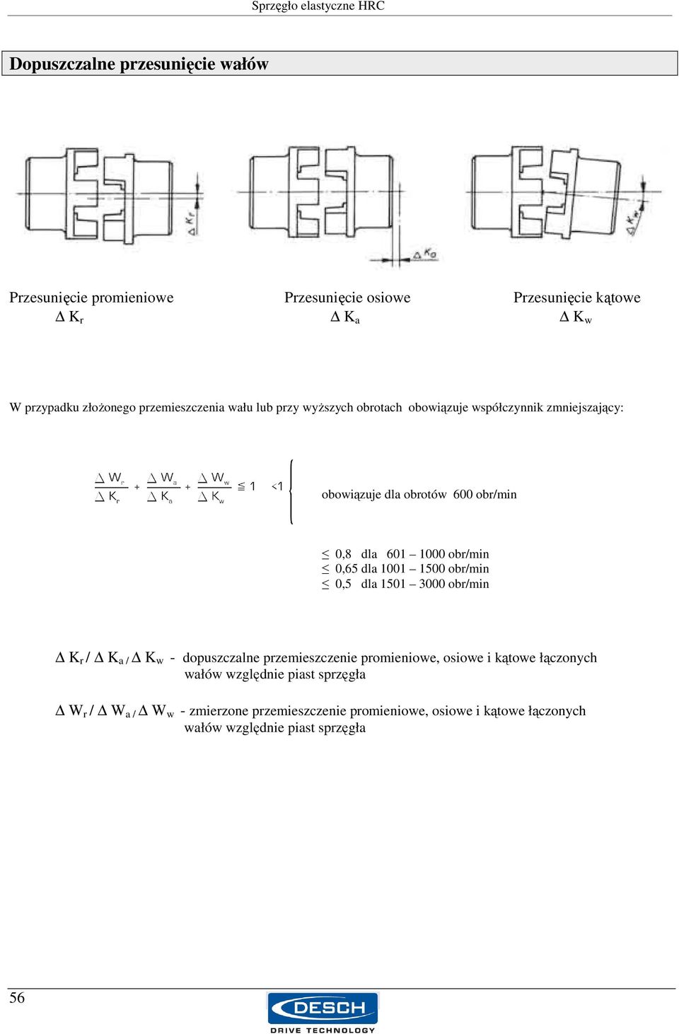 1000 obr/min 0,65 dla 1001 0 obr/min 0,5 dla 1 3000 obr/min K r / K a / K w dopuszczalne przemieszczenie promieniowe, osiowe i kątowe łączonych