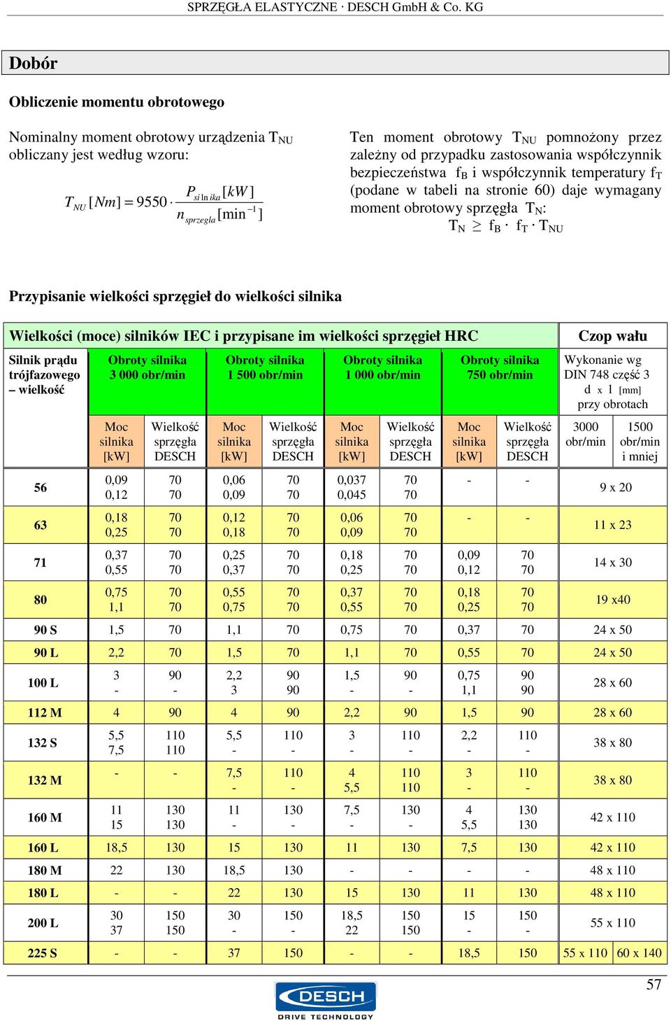 przez zaleŝny od przypadku zastosowania współczynnik bezpieczeństwa f B i współczynnik temperatury f T (podane w tabeli na stronie 60) daje wymagany moment obrotowy sprzęgła T N : T N f B f T T NU