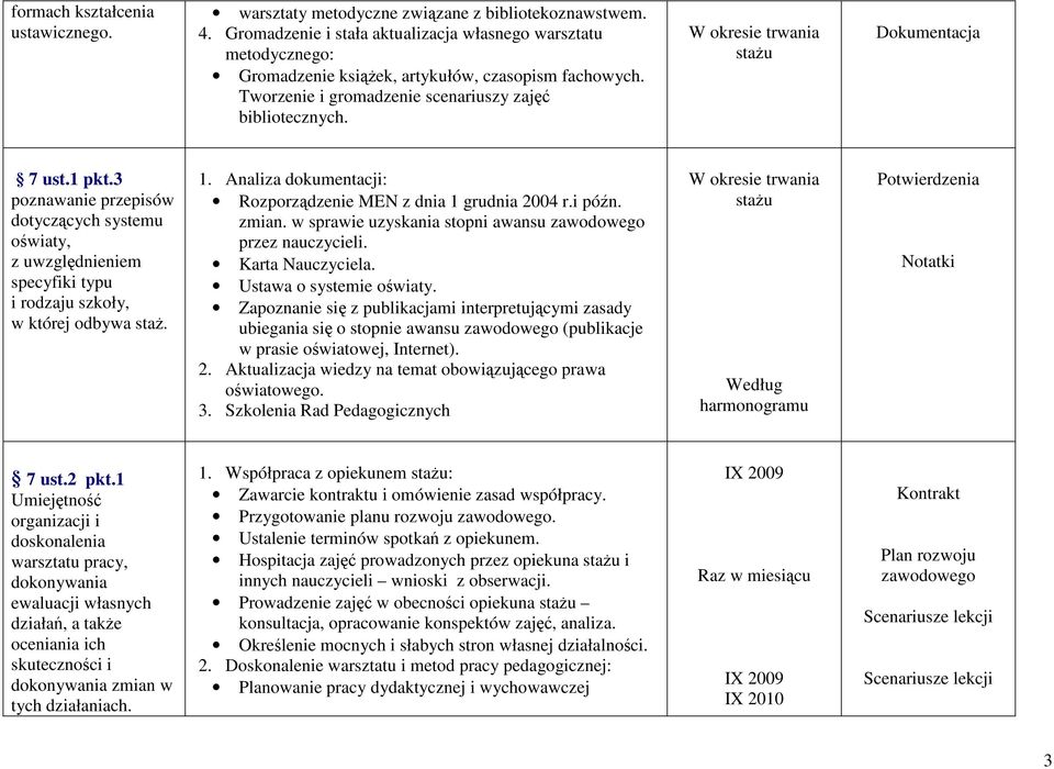 1 pkt.3 poznawanie przepisów dotyczących systemu oświaty, z uwzględnieniem specyfiki typu i rodzaju szkoły, w której odbywa staŝ. 1. Analiza dokumentacji: Rozporządzenie MEN z dnia 1 grudnia 2004 r.