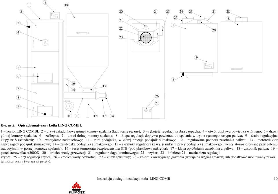 zaślepka; 7 drzwi dolnej komory spalania; 8 klapa regulacji dopływu powietrza do spalania w trybie ręcznego zasypu paliwa; 9 śruba regulacyjna klapy nr 8 (standard); 10 wentylator nadmuchowy; 11 rura