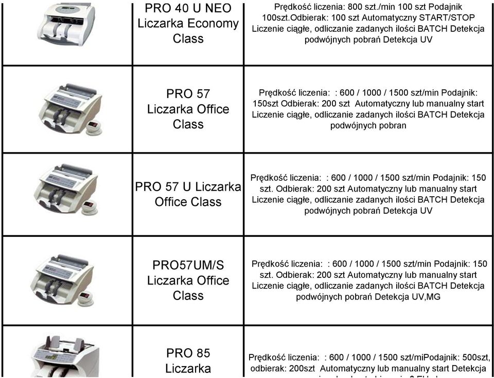 szt/min Podajnik: 150szt Odbierak: 200 szt Automatyczny lub manualny start Liczenie ciągłe, odliczanie zadanych ilości BATCH Detekcja podwójnych pobran PRO 57 U Liczarka Office Class Prędkość