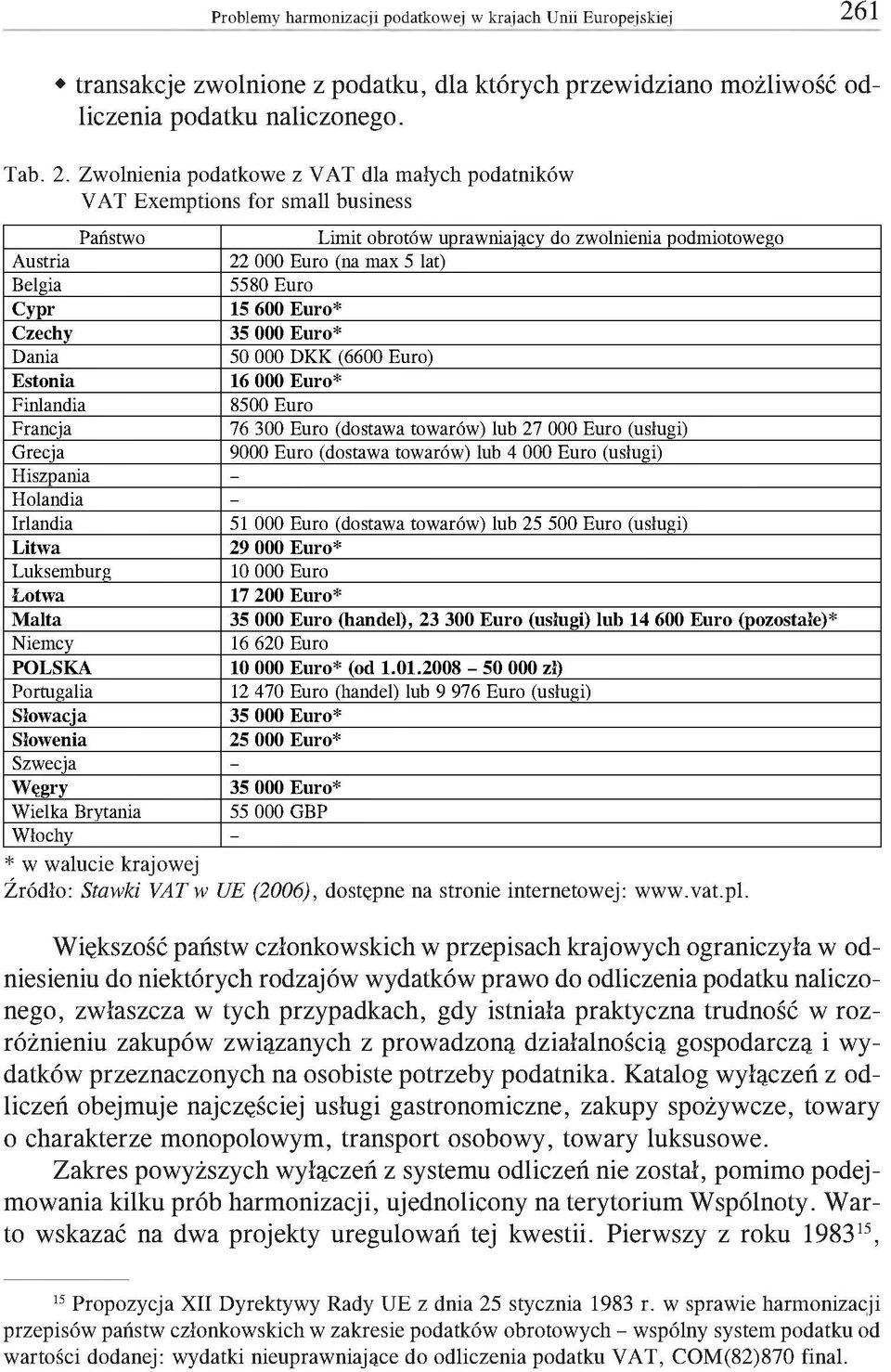 Zwolnienia podatkowe z VAT dla małych podatników VAT Exemptions for small business Państwo Limit obrotów uprawniający do zwolnienia podmiotowego Austria 22 000 Euro (na max 5 lat) Belgia 5580 Euro